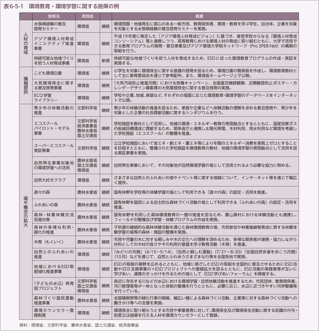 表6-5-1　環境教育・環境学習に関する施策の例