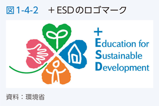 図1-4-2　＋ESDのロゴマーク