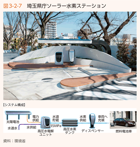 図3-2-7　埼玉県庁ソーラー水素ステーション