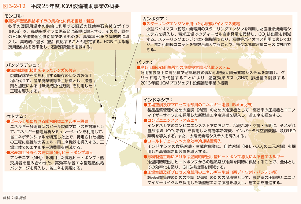 図3-2-12　平成25年度JCM設備補助事業の概要