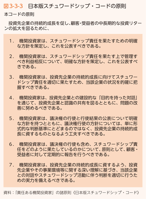 図3-3-3　日本版スチュワードシップ・コードの原則