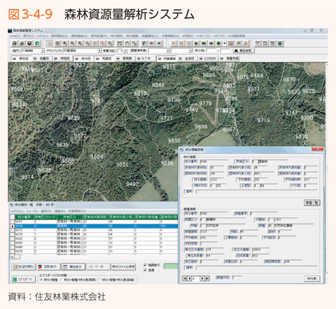 図3-4-9　森林資源量解析システム