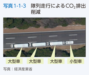 写真1-1-3　隊列走行によるCO<sub>2</sub>排出削減