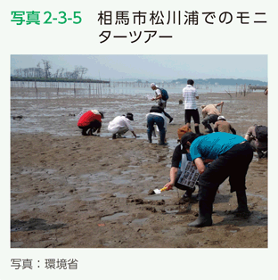 写真2-3-5　相馬市松川浦でのモニターツアー