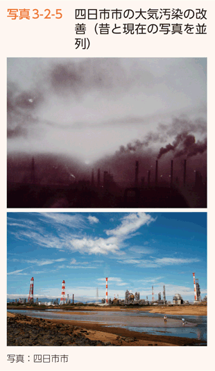 写真3-2-5　四日市市の大気汚染の改善（昔と現在の写真を並列）
