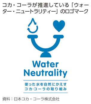 コカ・コーラが推進している「ウォーター・ニュートラリティー」のロゴマーク