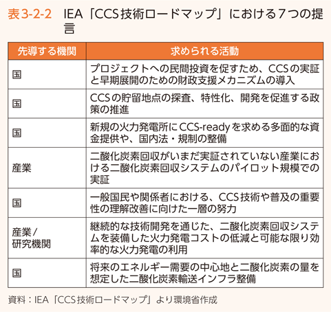 表3-2-2　IEA「CCS技術ロードマップ」における7つの提言