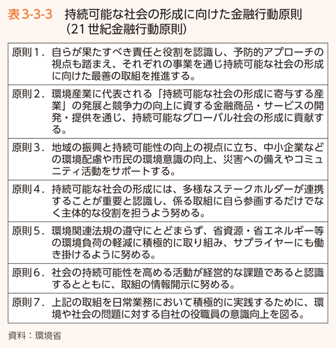 表3-3-3　持続可能な社会の形成に向けた金融行動原則（21世紀金融行動原則）