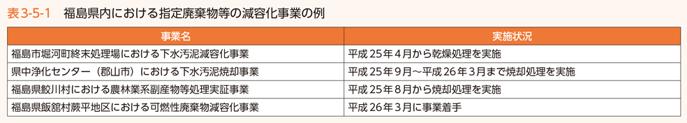 表3-5-1　福島県内における指定廃棄物等の減容化事業の例