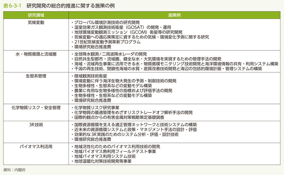 表6-3-1　研究開発の総合的推進に関する施策の例