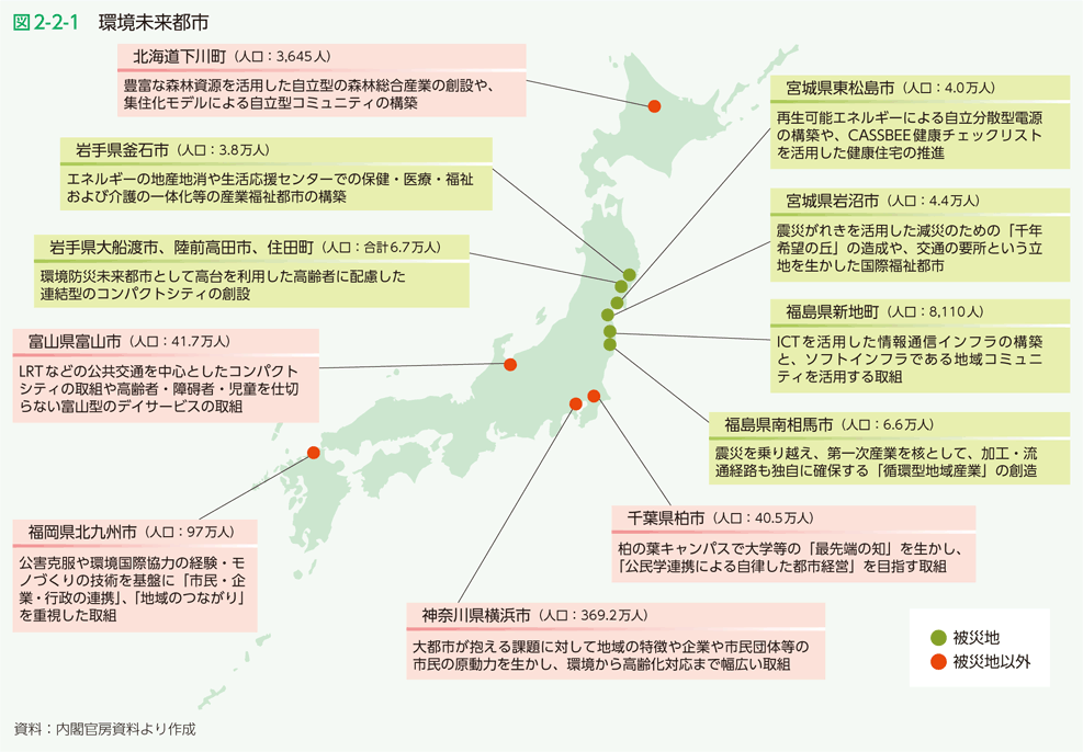 図2-2-1　環境未来都市