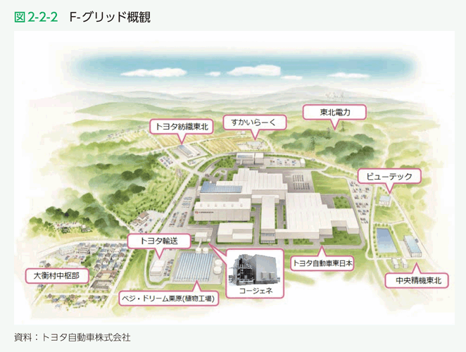 図2-2-2　F-グリッド概観