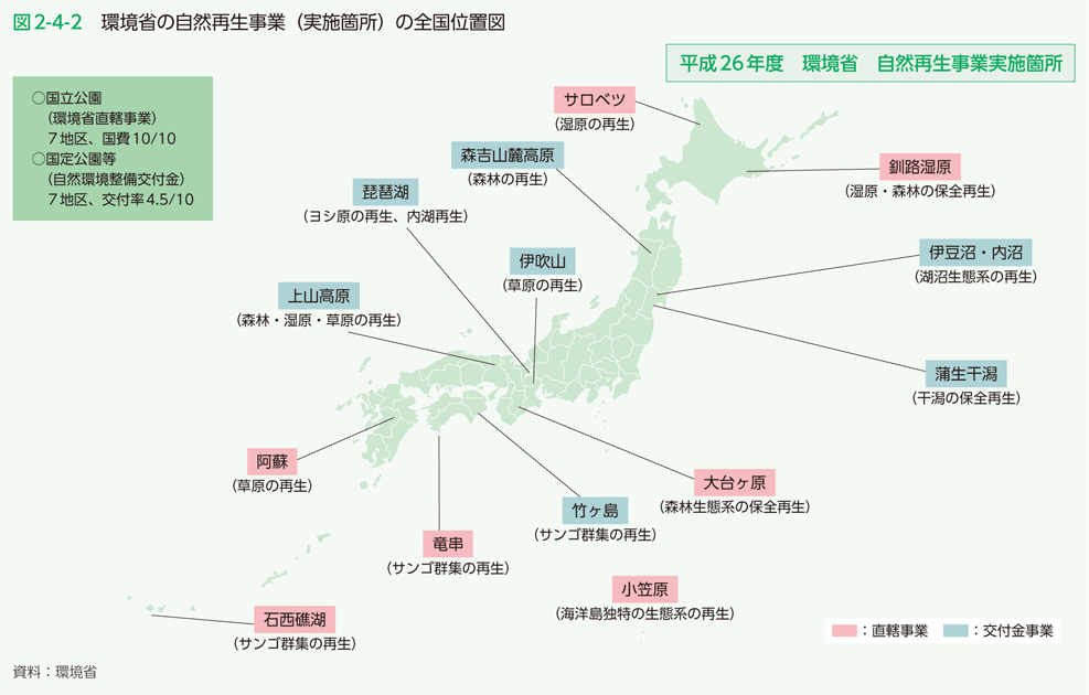 図2-4-2　環境省の自然再生事業（実施箇所）の全国位置図