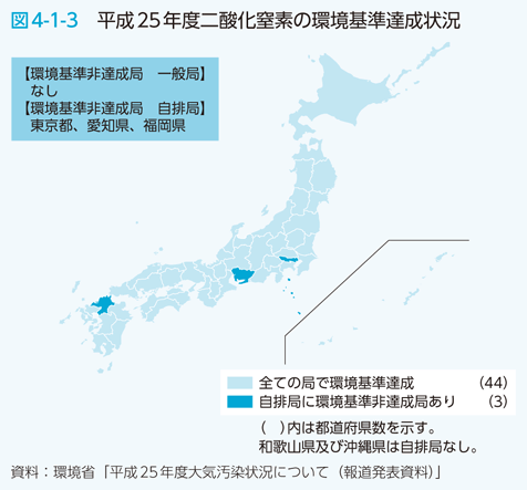 図4-1-3　平成25年度二酸化窒素の環境基準達成状況