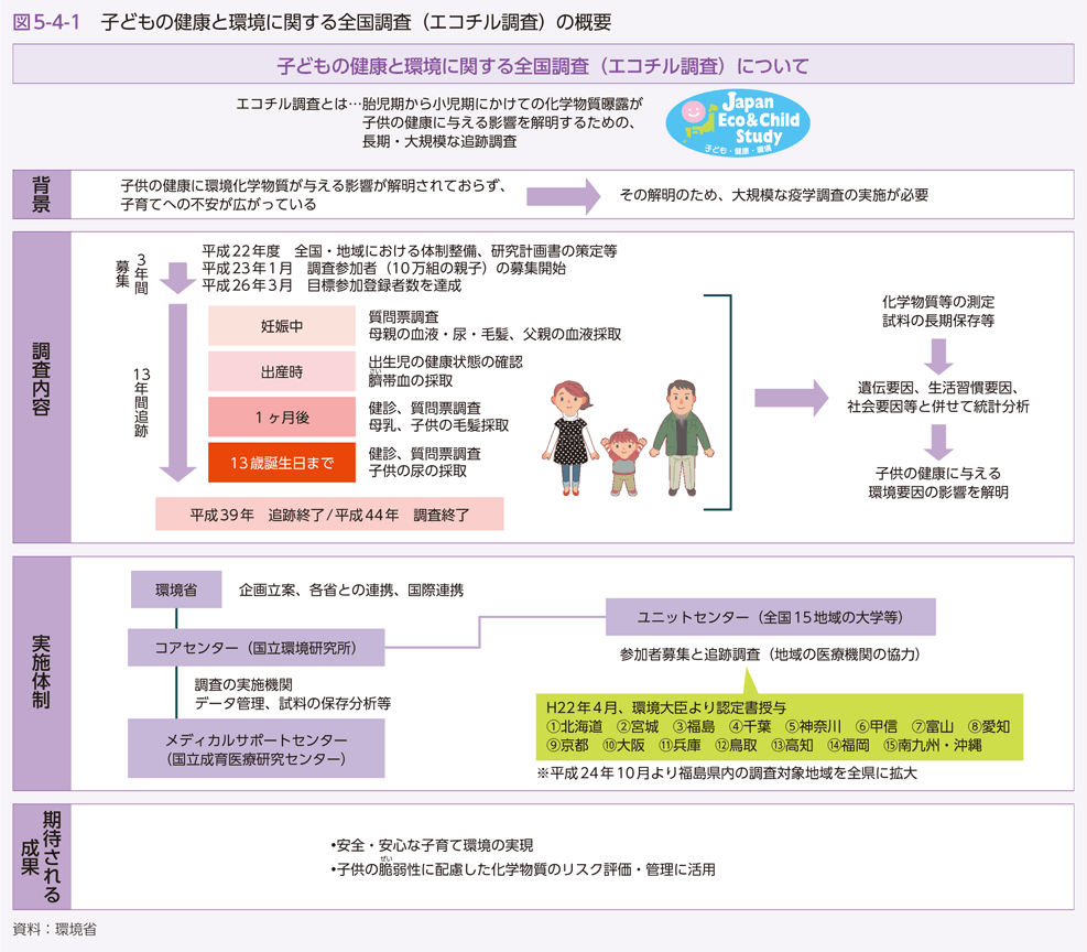 図5-4-1　子どもの健康と環境に関する全国調査（エコチル調査）の概要