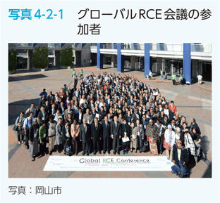写真4-2-1　グローバルRCE会議の参加者