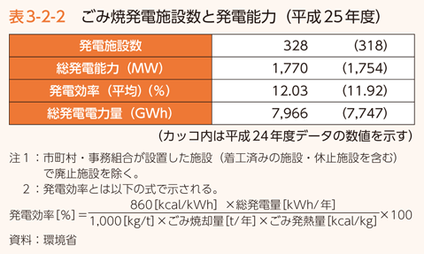 表3-2-2　ごみ焼発電施設数と発電能力（平成25年度）