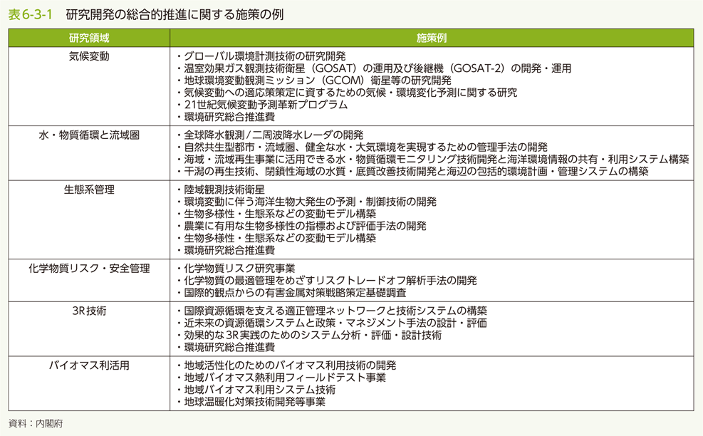 表6-3-1　研究開発の総合的推進に関する施策の例