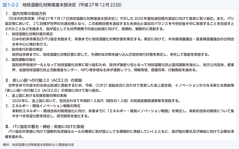 図1-2-2　地球温暖化対策推進本部決定（平成27年12月22日）