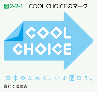 図2-2-1　COOLCHOICEのマーク