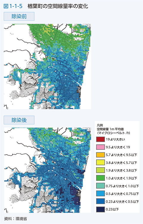 図1-1-5　楢葉町の空間線量率の変化