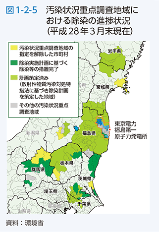 図1-2-5　汚染状況重点調査地域における除染の進捗状況（平成28年3月末現在）