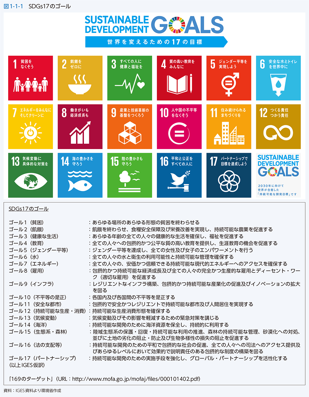 図1-1-1　SDGs17のゴール