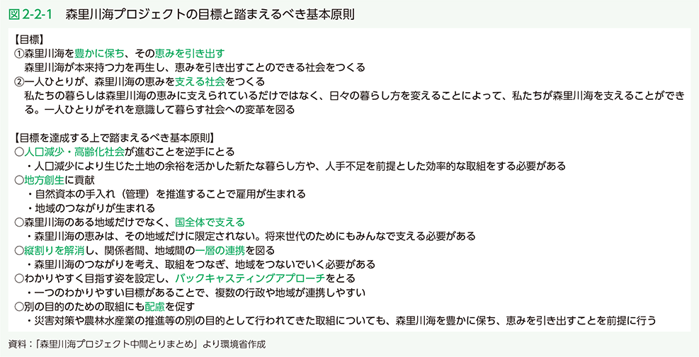 図2-2-1　森里川海プロジェクトの目標と踏まえるべき基本原則