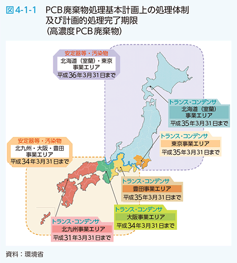 図4-1-1　PCB廃棄物処理基本計画上の処理体制及び計画的処理完了期限（高濃度PCB廃棄物）