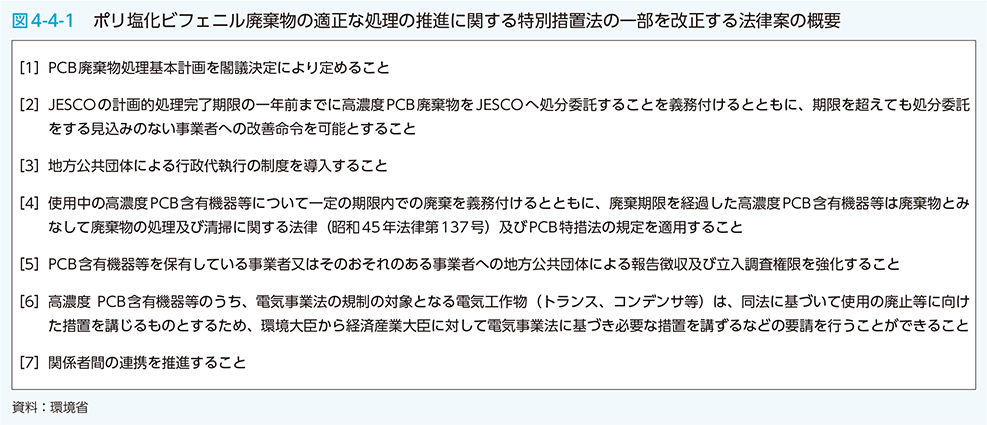 図4-4-1　ポリ塩化ビフェニル廃棄物の適正な処理の推進に関する特別措置法の一部を改正する法律案の概要