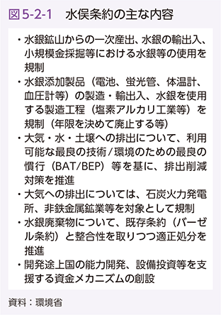 図5-2-1　水俣条約の主な内容