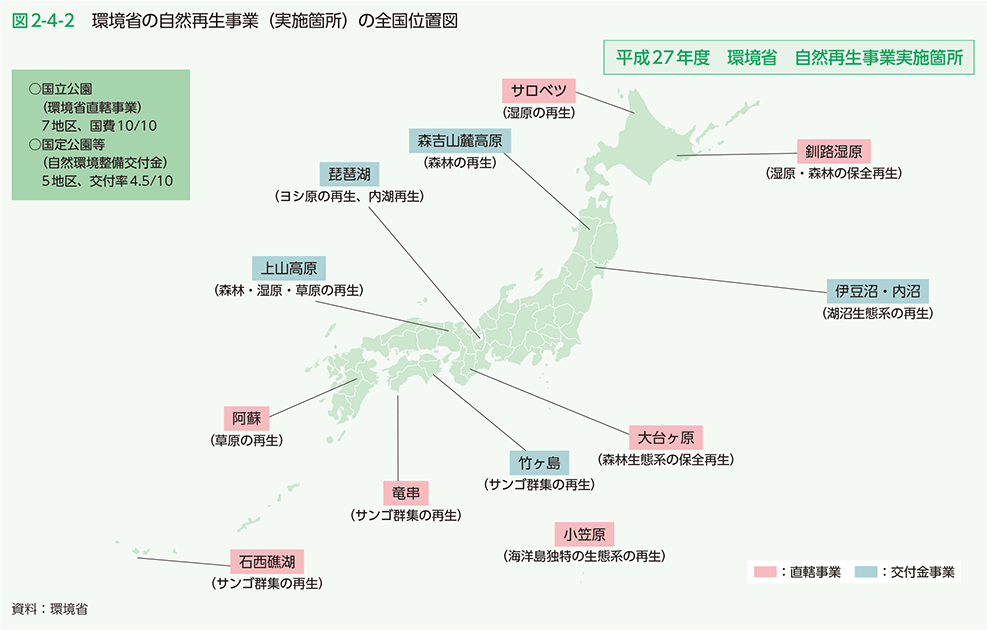 図2-4-2　環境省の自然再生事業（実施箇所）の全国位置図