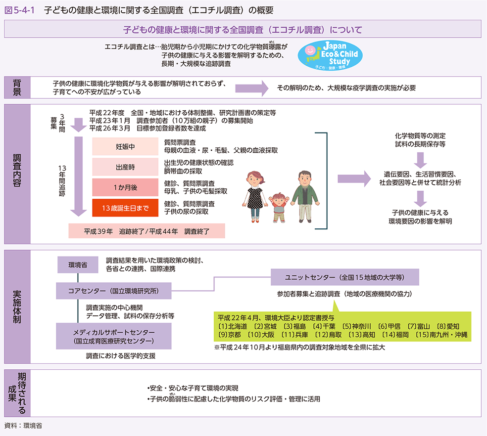 図5-4-1　子どもの健康と環境に関する全国調査（エコチル調査）の概要