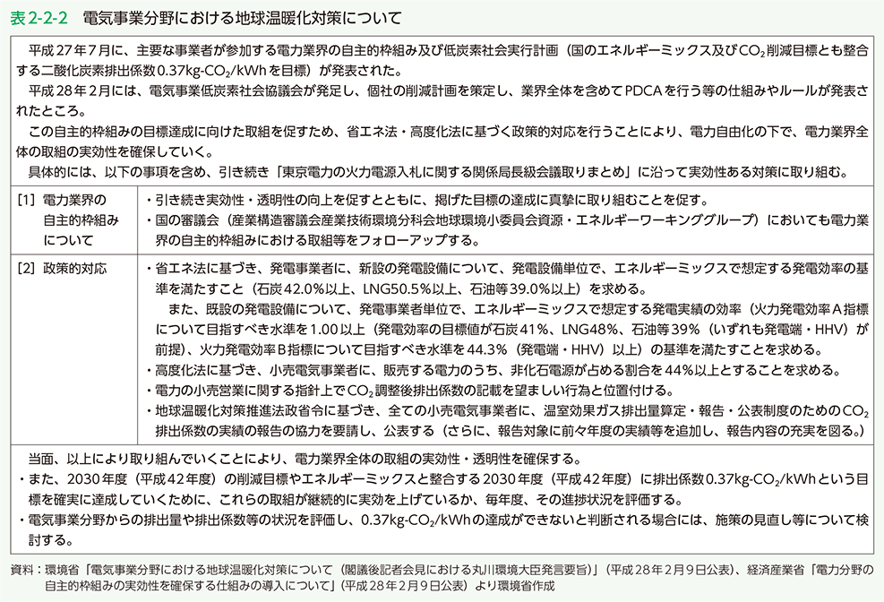 表2-2-2　電気事業分野における地球温暖化対策について