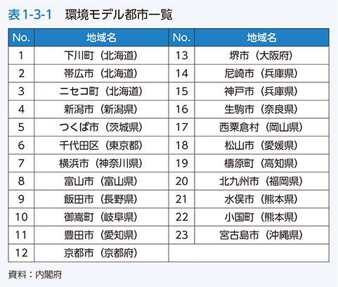 表1-3-1　環境モデル都市一覧