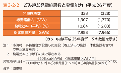 表3-2-2　ごみ焼却発電施設数と発電能力（平成26年度）