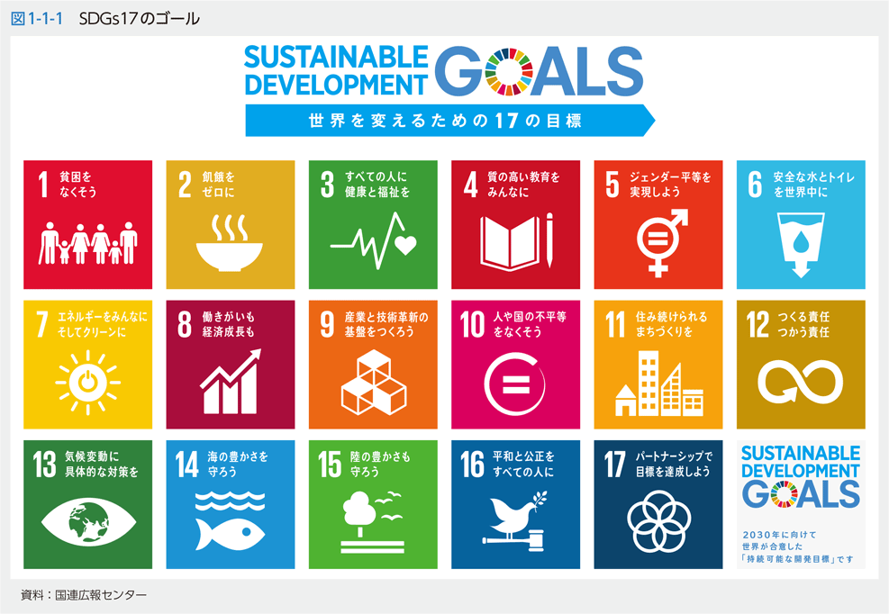 図1-1-1　SDGs17のゴール