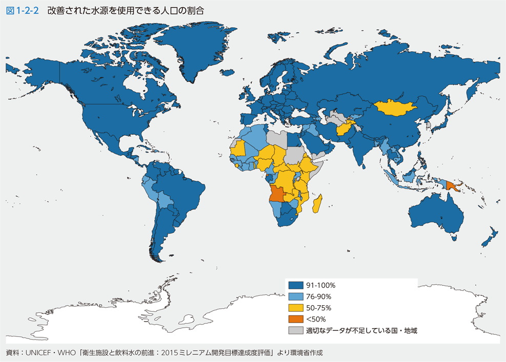 図1-2-2　改善された水源を使用できる人口の割合