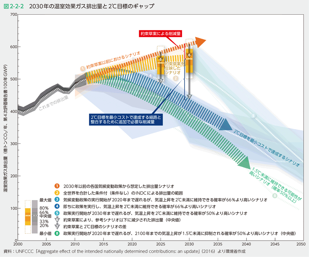 は と 温室 ガス 効果