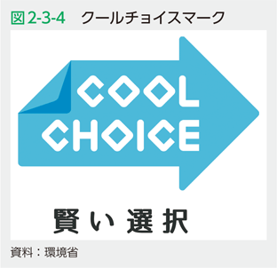 図2-3-4　クールチョイスマーク