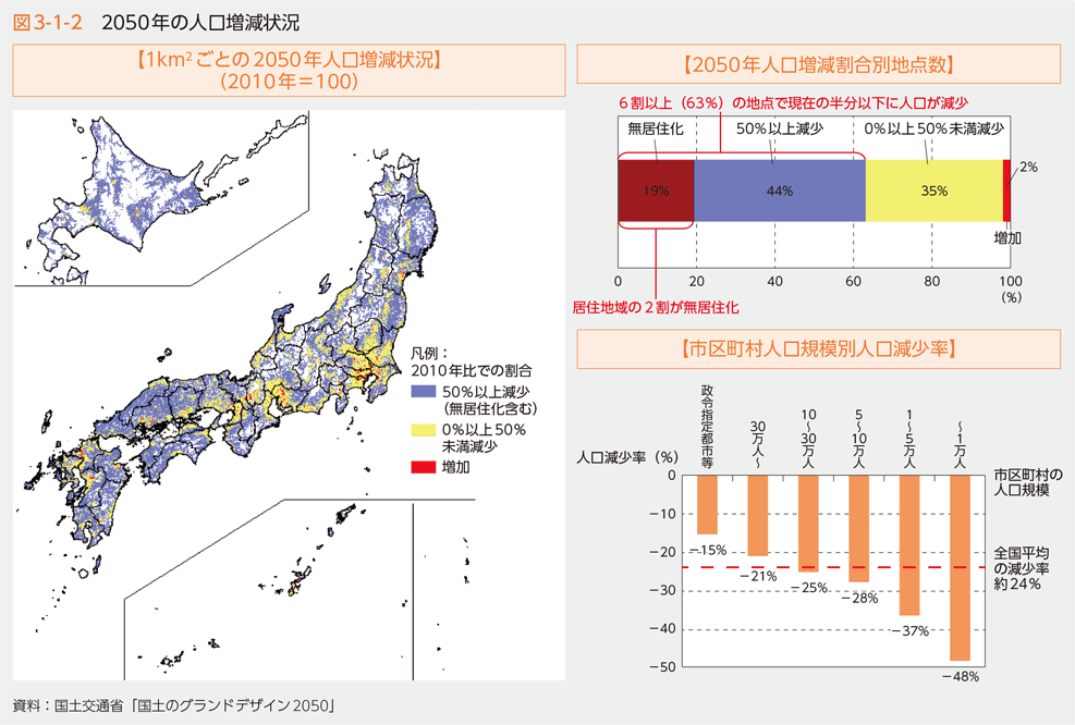 図3-1-2　2050年の人口増減状況