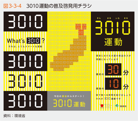 図3-3-4　3010運動の普及啓発用チラシ