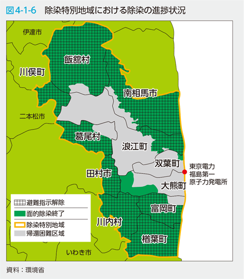 図4-1-6　除染特別地域における除染の進捗状況