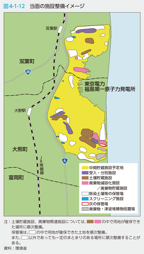 図4-1-12　当面の施設整備イメージ