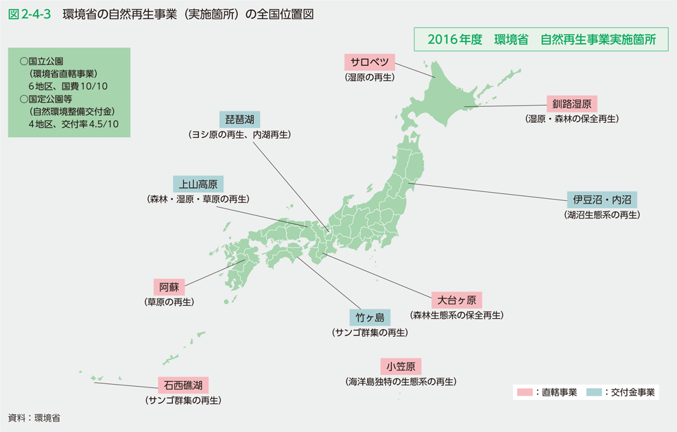 図2-4-3　環境省の自然再生事業（実施箇所）の全国位置図