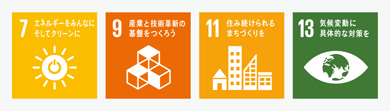 横浜市のSDGs達成に向けた取組