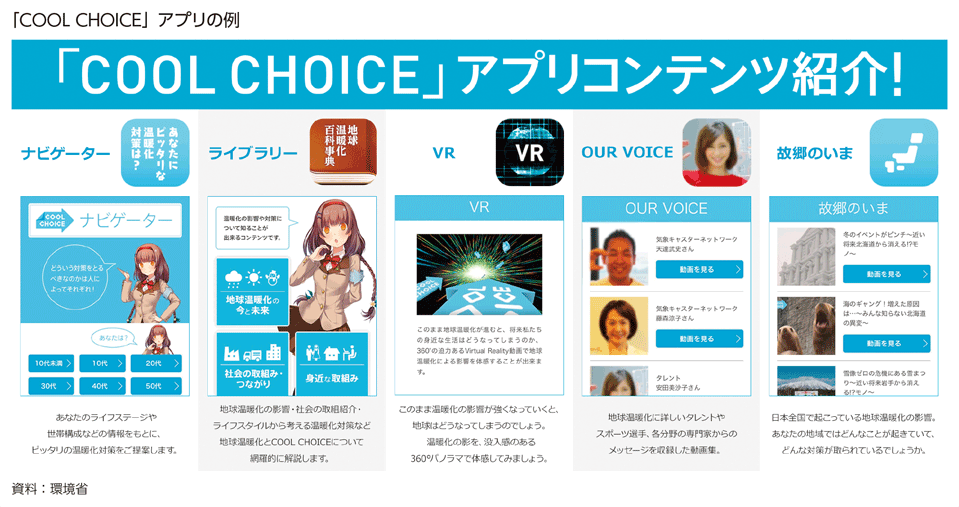 「COOL CHOICE」アプリの例