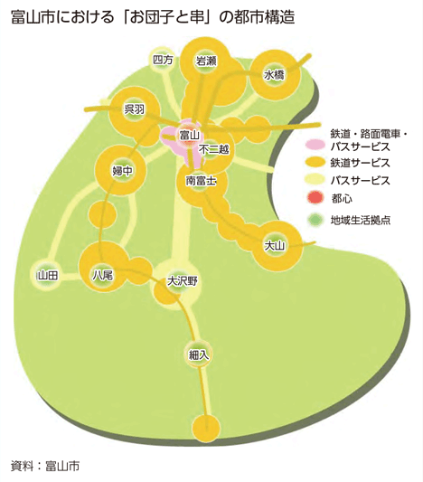 富山市における「お団子と串」の都市構造
