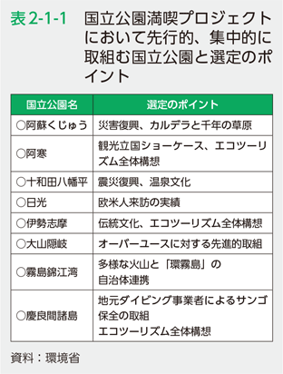 表2-1-1　国立公園満喫プロジェクトにおいて先行的、集中的に取組む国立公園と選定のポイント