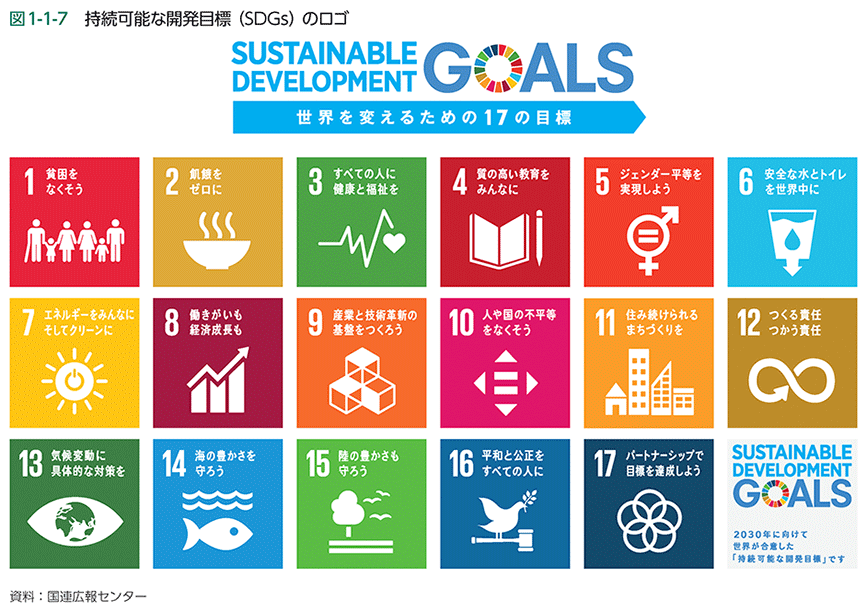 図1-1-7　持続可能な開発目標（SDGs）のロゴ